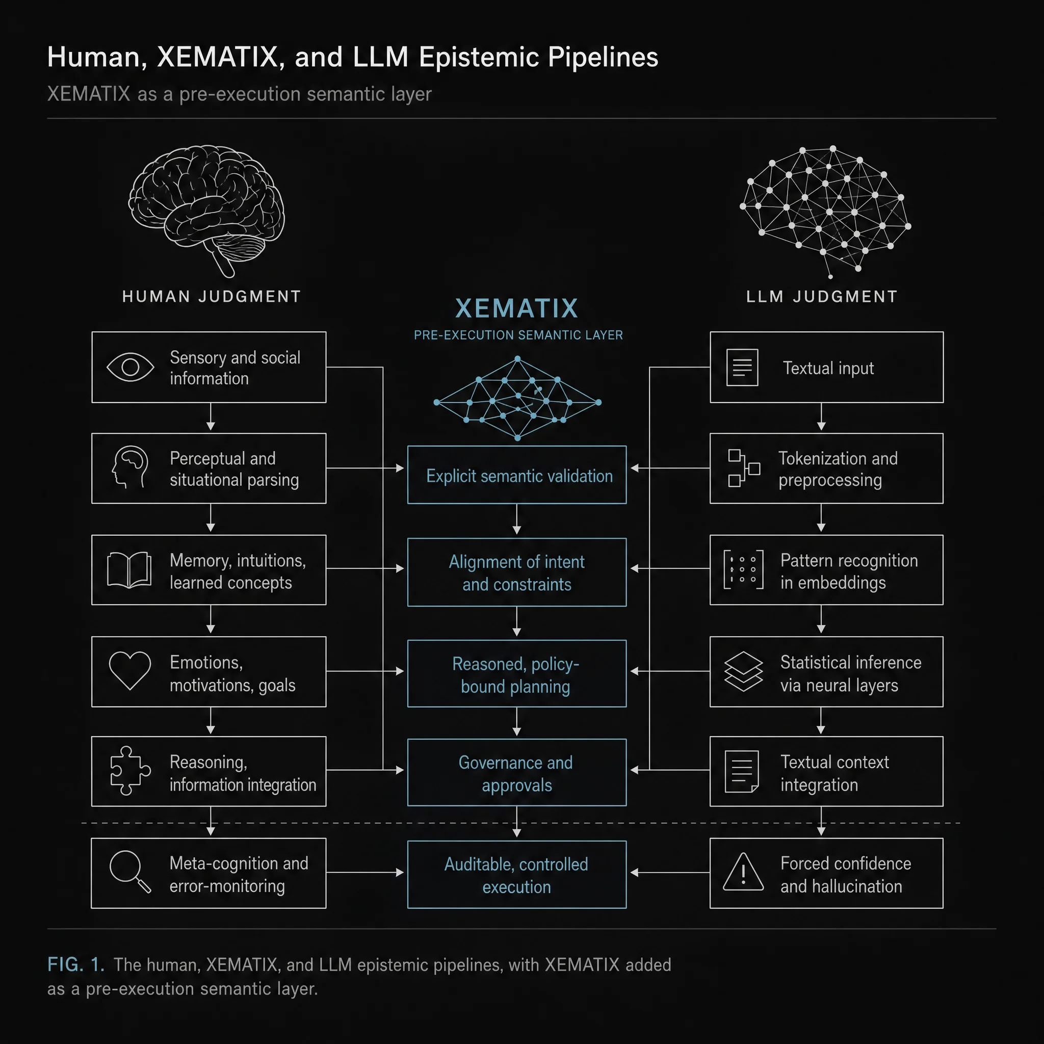 XEMATIX - Pre-Execution Semantic Control Layer